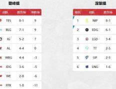 冠军战队成LPL最倒霉战队！BLG备选打野诞生，Kanavi：100%拿下IG