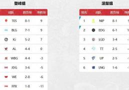 冠军战队成LPL最倒霉战队！BLG备选打野诞生，Kanavi：100%拿下IG