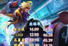 23%出场率换不来50%胜率？剖析王者三大“信仰英雄”的强度困境