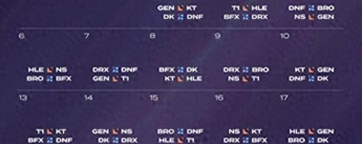 LCK第三(sān)阶段：DK横扫DNF，提前六场锁定LCK入围赛阶段名额