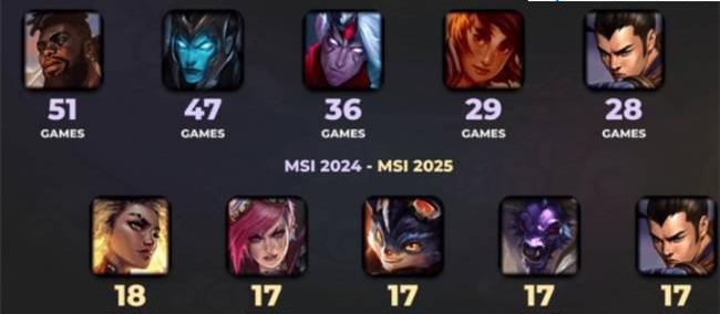 LOL：全局BP赛制的(de)影响英雄次数从51次跌至(zhì)18次