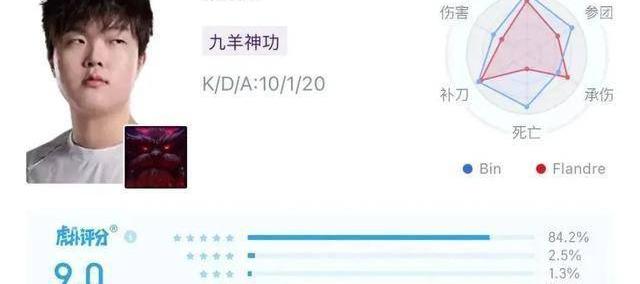 LPL数据刺客遭群嘲，LPL第一名诞生，LOL官方会定制冠军么？