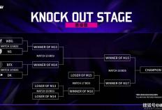 2025亚洲邀请赛小(xiǎo)组赛收官，WBG被三支LCK队伍包围，这如何破(pò)局？