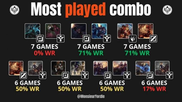 【7.16】电竞游戏前沿资訊(xùn)：LOL美测服更新、Xiaoxu离队、Lele、JiaQi恢复自由人、飞牡蠣(lì)战队喊(hǎn)话HLE