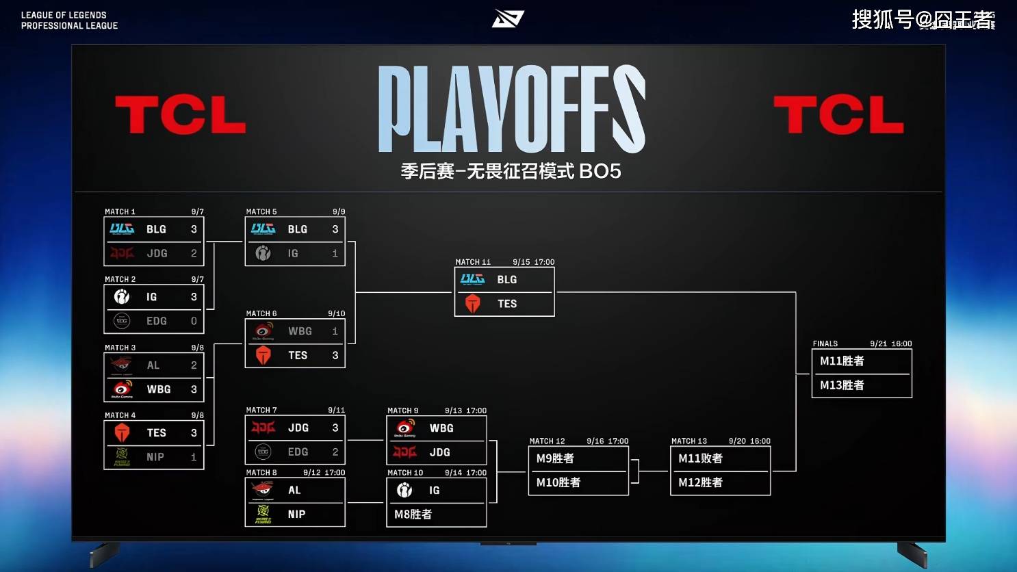 LPL季后赛：有惊无险！AL让一追三，战勝(shèng)NIP，晋级季后赛