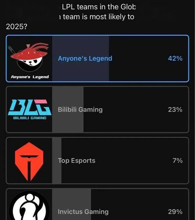 LPL数据刺客遭群嘲，LPL第一名诞生，LOL官方会定制冠军么？