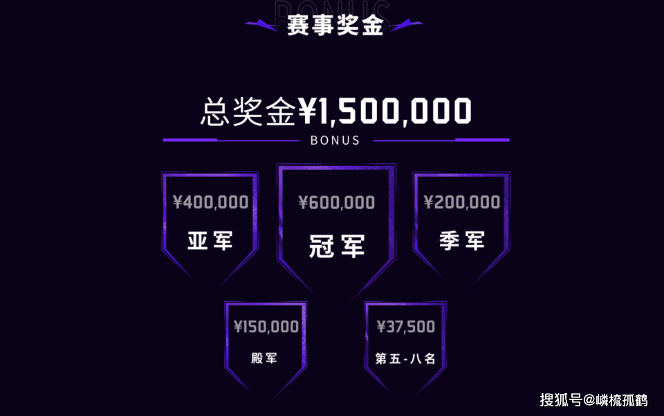 2025亚洲邀请赛小(xiǎo)组赛收官，WBG被三支LCK队伍包围，这如何破(pò)局？