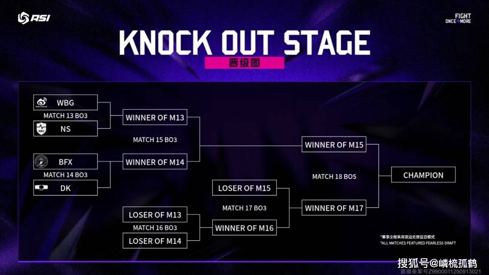 2025亚洲邀请赛小(xiǎo)组赛收官，WBG被三支LCK队伍包围，这如何破(pò)局？