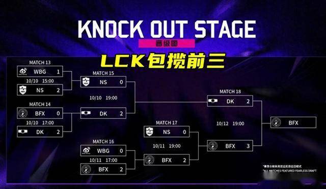 LOL亚洲邀请赛LPL表(biǎo)現(xiàn)不佳，官方警告选手态度不行