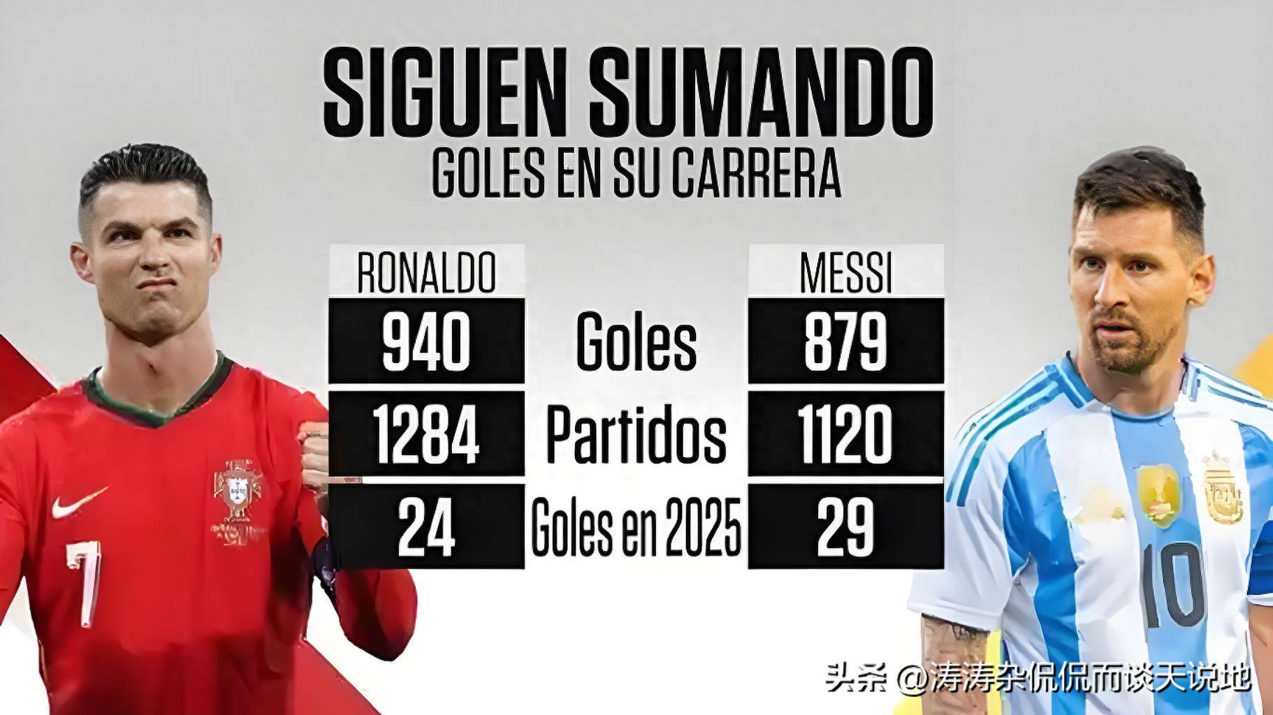 为何梅罗制造(zào)进球数字仅相差5%，但获得MVP的次数却相差超一倍？