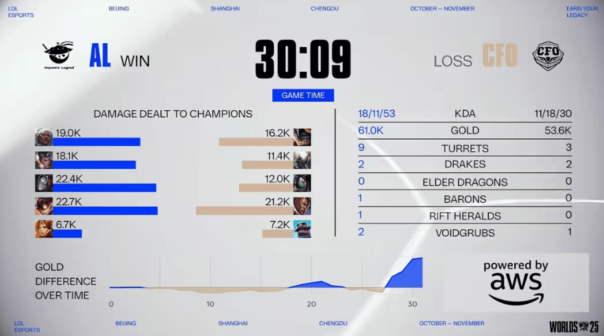 LOL赛事激战正酣，這(zhè)款游戏开启三国策略新体验