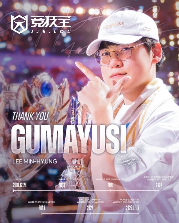 LOL-LCK:T1官方宣布下路选手Gumayusi離(lí)队