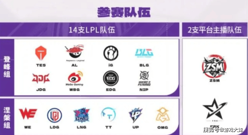 LPL新赛季战队公布,一支战队静悄悄退(tuì)出,资金链彻底断裂(liè)