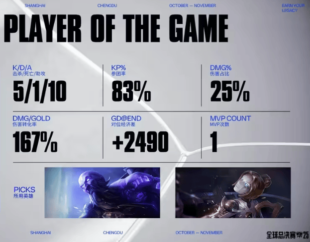 LOL总决賽(sài)精(jīng)彩对决，游戏带你体验策略魅力