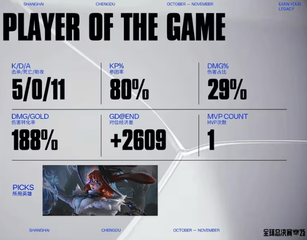 LOL总决賽(sài)精(jīng)彩对决，游戏带你体验策略魅力