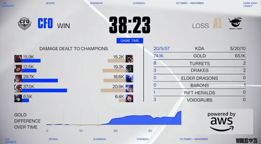 LOL总决赛激(jī)战正酣,这款游戏开启策略竞技新旅程