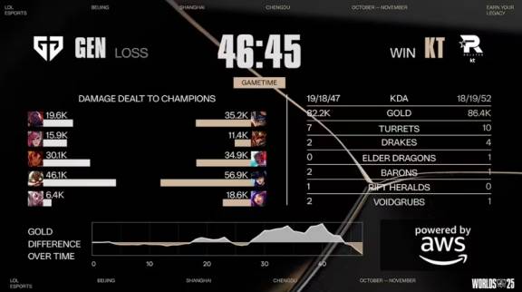 LOL半决赛KT逆袭，这款游戏也能创造奇迹！