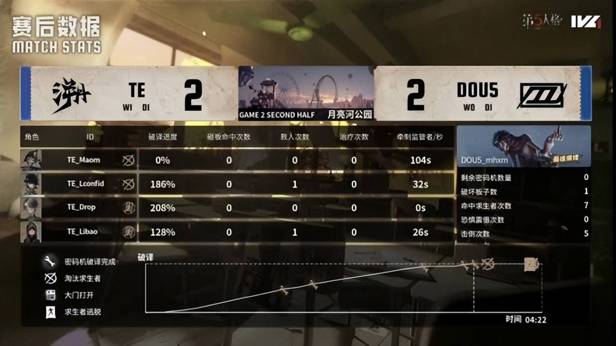 第五人格IVL:TE_Drop昆虫学者天秀操作扭转战局,终结比赛!