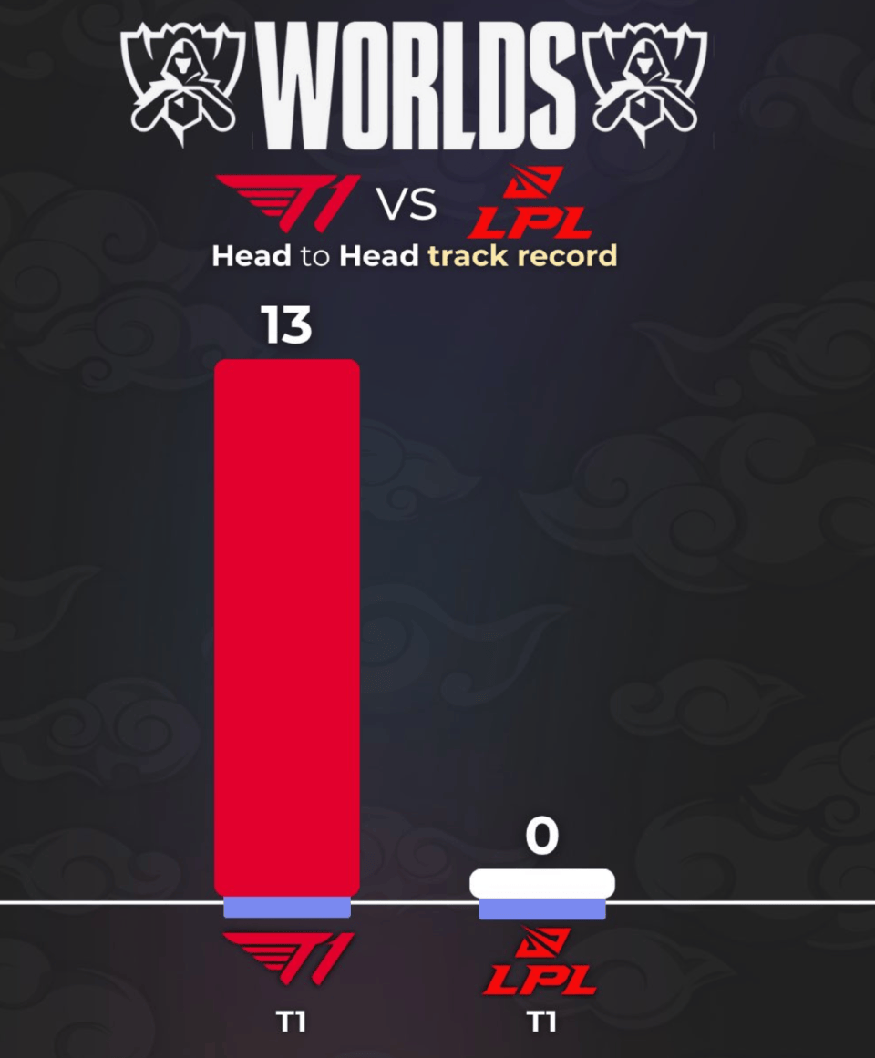 LOL战队全球實(shí)力榜更新:LCK包攬(lǎn)前(qián)四,TES升至第六!